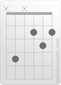 Diagramme de l'accord D/C# (x,4,x,2,3,2)